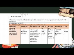 How to Create Session Plan
