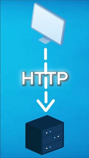 What is HTTP/HTTPS ? #tips #tech #microsoft