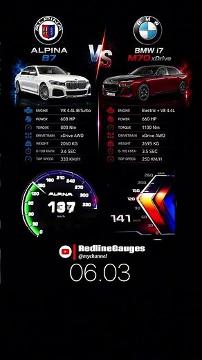 : Alpina B7 (608HP) vs BMW i7 M70 xDrive (660HP)