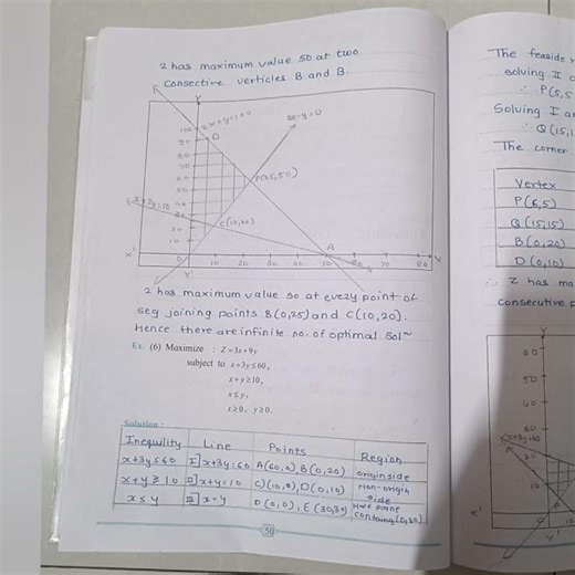 Class 12th Math Practical No. 8. Linear Programming !!