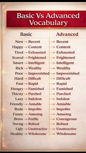 😲 20 Basic vs Advanced English Words You Should Know | Vocabulary Upgrade | Gyaanquest Kiran