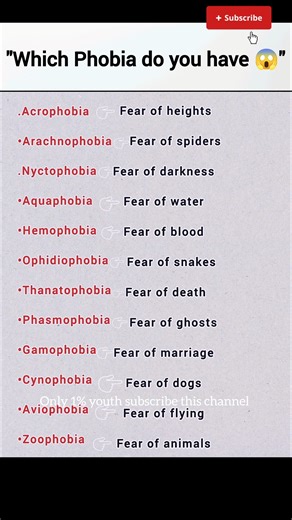 Which Phobia Do You Have? 😱 | Mind Test Quiz#shorts #motivation #successmotivation #successmindset