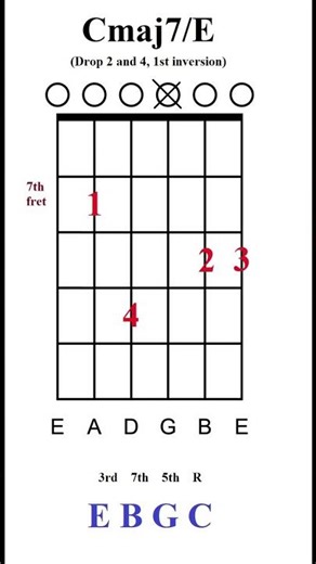 Cmaj7/E - Chord of the day #chordstutorial #chords #chordvoicings