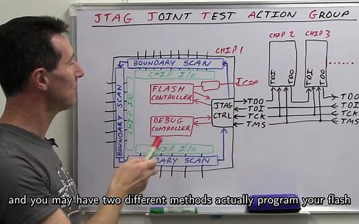 EEVblog #499 - What is JTAG and Boundary Scan(BSDL)?(英文字幕)