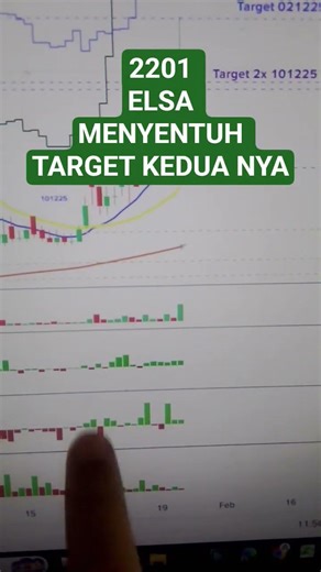 2201 ELSA MENYENTUH TARGET KEDUA NYA
