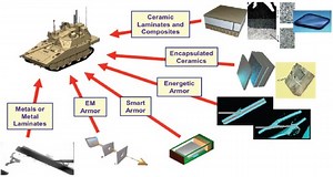 Ceramics materials for Military Body and Vehicle  Armor and Aerospace applications - International Defense Security & Technology