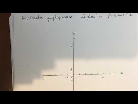 Tracer la représentation graphique d’une fonction linéaire