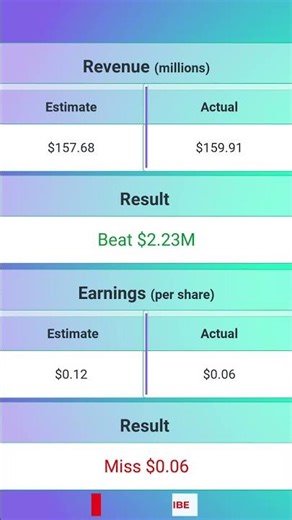 Figure $FIGR Q4 2025 Earnings Release