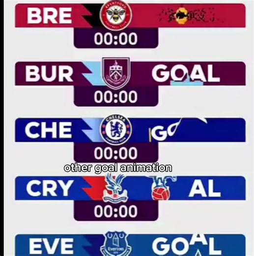 Top 5 Best Football Animations You Need to Watch