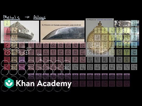 Representing alloys using particulate models | AP Chemistry | Khan Academy
