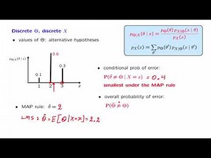 L14.5 Discrete Parameter, Discrete Observation