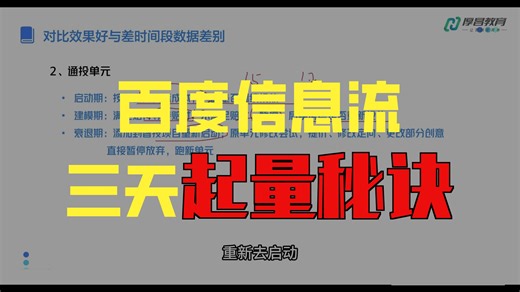 零基础学会账户优化：看日报辨流量波动，用时段数据救活衰减账户