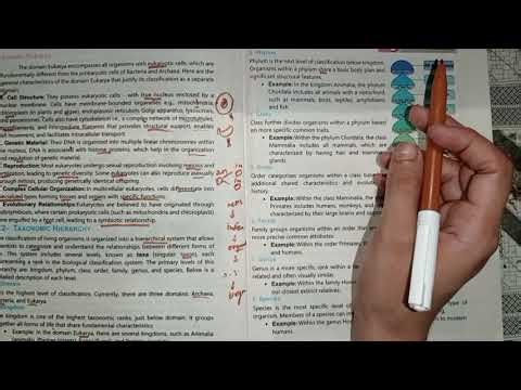 Taxonomic hierarchy|| chapter 1||new biology class 11