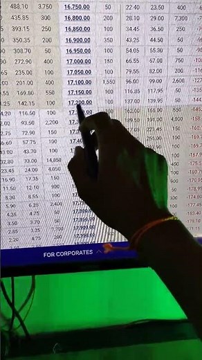 how to select strike price || ITM , ATM, OTM || THE BIG BULL 420 ||