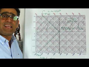 EMC Filter Design Part 4: Differential Mode EMC Filter Design Down to Component Level