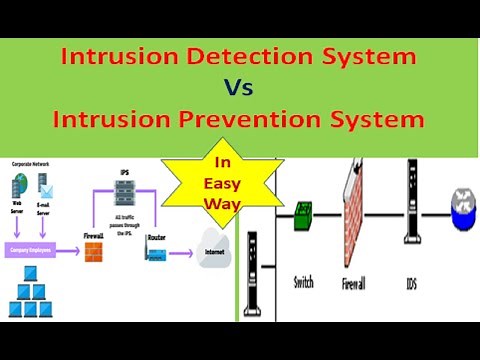 Difference between IDS & IPS in Easy Way: Intrusion Detection System Vs Intrusion Prevention System