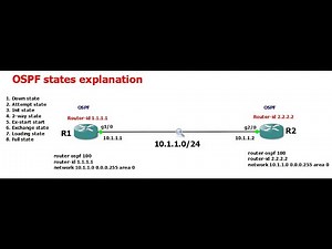 OSPF Neighbor States