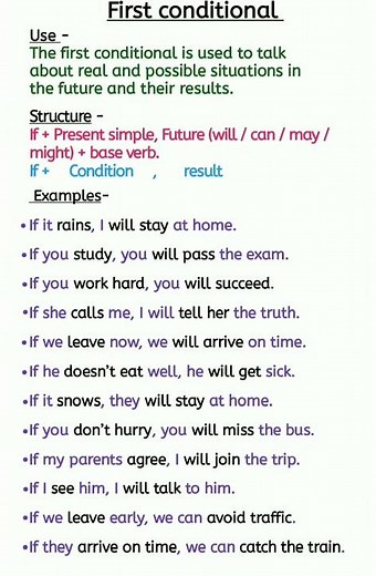first conditional with examples and structure #conditionalformatting #grammar #mustwatch #shorts