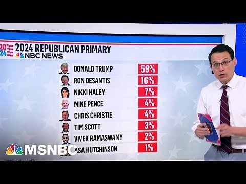 New NBC poll: Trump dominating GOP field