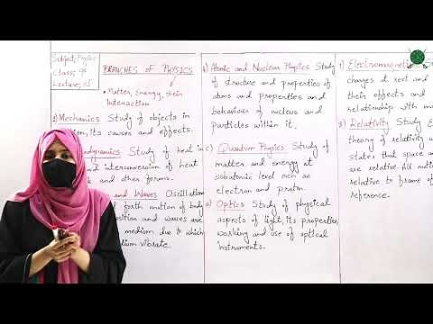 BRANCHES OF PHYSICS - Lec#1 - 9th Class Physics - Askaria Lectures