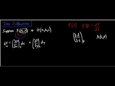 Partial Derivatives: Total Differentials