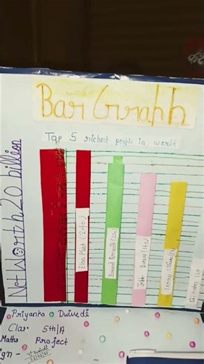 top 5 richest people in the world 🌎# Bar graph 📈📉 3d model