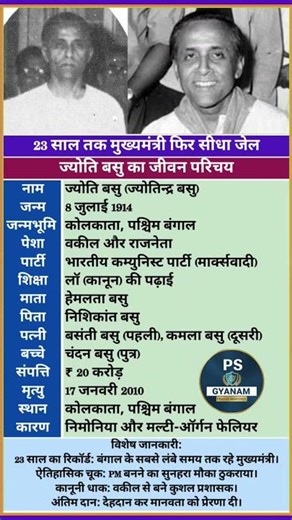 Jyoti Basu Biography। ज्योति बसु का जीवन परिचय