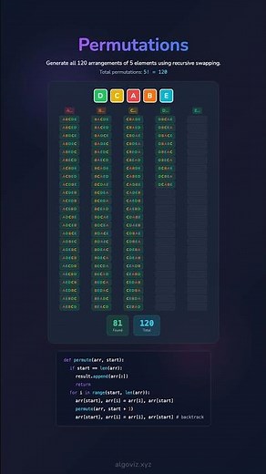 📊🔍 Unlock the Mystery: Visualizing Permutations of 5 Elements with Code! 💻✨