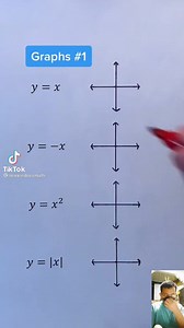 38K views · 973 reactions | BASIC MATH REVIEW PART 8 #MathReview #ReactionVideo #ctto | Mathematics Tutorial | Facebook