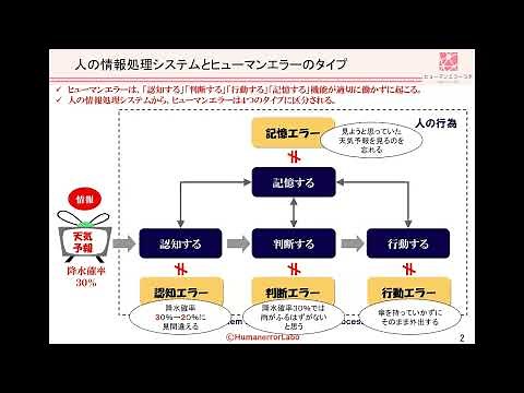 ヒューマンエラーセルフチェック（簡易版）