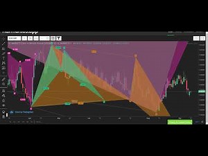 Harmonic scanner in Forex introduction