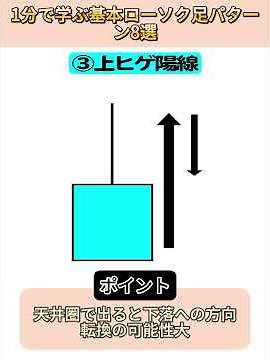 1分で学ぶ基本ローソク足パターン8選#日本株#株式投資#株初心者#投資初心者#株の勉強#株式投資初心者#投資知識#資産運用
