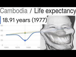 Pol Pot Grandpa of Cambodia