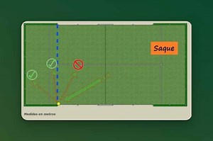 Valid Padel Point or Not? Dubious Padel Points Explained - SimplePadel