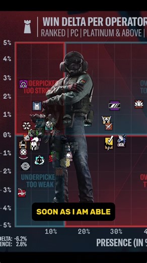 Jager Operator Nerf in Rainbow Six Siege Meta