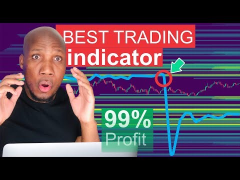 Best Indicator for Futures Trading | Live Results from 3 Accounts (Part 3)