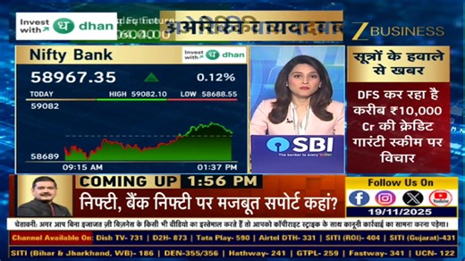 Market Radar | बनाइए Nifty और Bank Nifty पर सटीक स्ट्रैटेजी एक्सपर्ट्स की दमदार कॉल्स के साथ... | Zee Business
