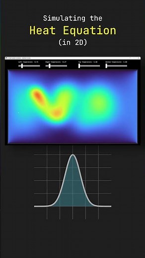 Simulating the Heat Equation (in 2D) #physics #maths #science #python #education