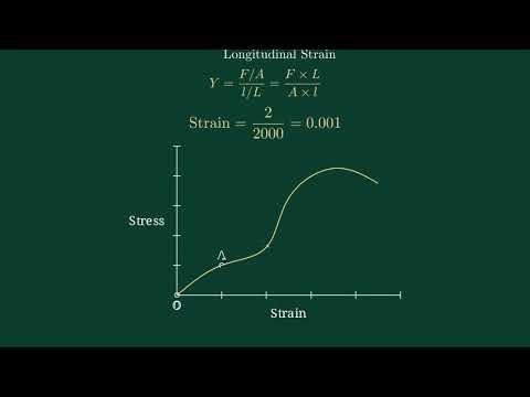 Stress-Strain Curve: Full Explanation (Yield Point, Elasticity & Hooke's Law)