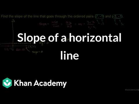 Slope of a horizontal line | Grade 11 | Physics | NCERT | Khan Academy (IN accent)