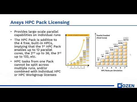 How to solve HPC Pack / Pool licensing error in Ansys Electronics Desktop