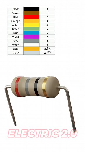 5.5K views · 25 reactions | 28 ohm resistor color code #resistor #colorCode #diy #electronics | Electric 2.0 | Facebook