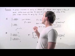 Work done by Spring Example