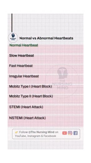 👩‍⚕️💓 Understanding the rhythm of life! Normal vs Abnormal Heartbeat — every nurse must know the difference. Early detection saves lives — listen, assess, and act with confidence! 🫀✨ #TheNursingMind 🌎 #GlobalNursingCommunity ⸻ #NursingEducation #CardiacCare #NormalVsAbnormal #HeartRhythms #NurseLife #NursingStudents #ClinicalSkills #NursingAwareness #CardiologyNursing #HealthcareProfessionals #CriticalCareNurse #NursingInEurope #NursingInUSA #NursingInAustralia #NursingInAsia #NursingInNewZe