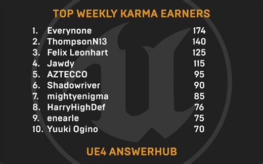 Texture and Material Pipeline - Live Training - Unreal Engine Livestream