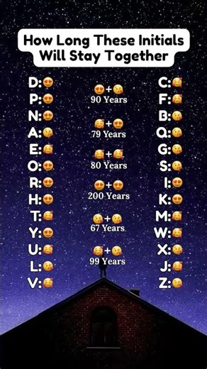 How Long These Initials Will Stay Together #newmusic#music#singer#pop #initials#lifeisbutadream