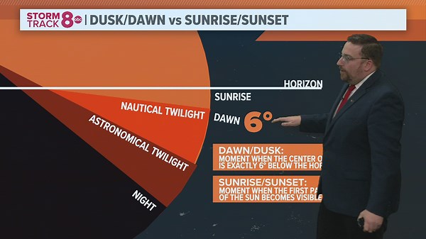 Dawn vs Sunrise: Understanding the transition from darkness to daybreak