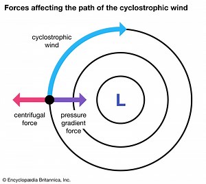 Cyclostrophic wind | Characteristics & Examples | Britannica