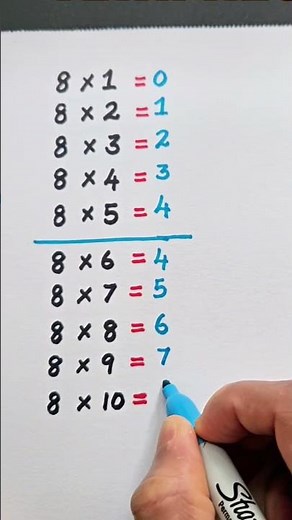 Math table #education