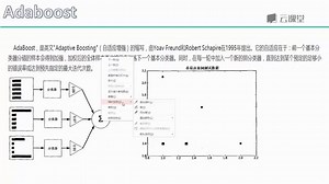 Adaboosting介绍